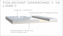 Folacoat DIAMOND
